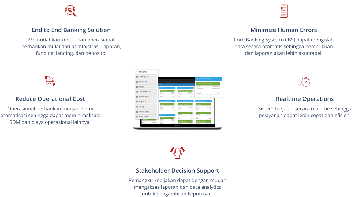 Benefits Simfoni BPR