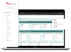 Benefits Simfoni BMT