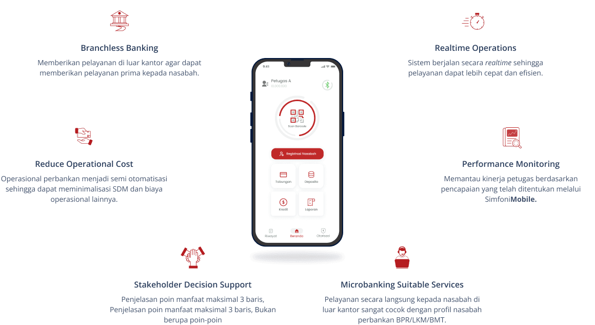 Benefits Simfoni Mobile