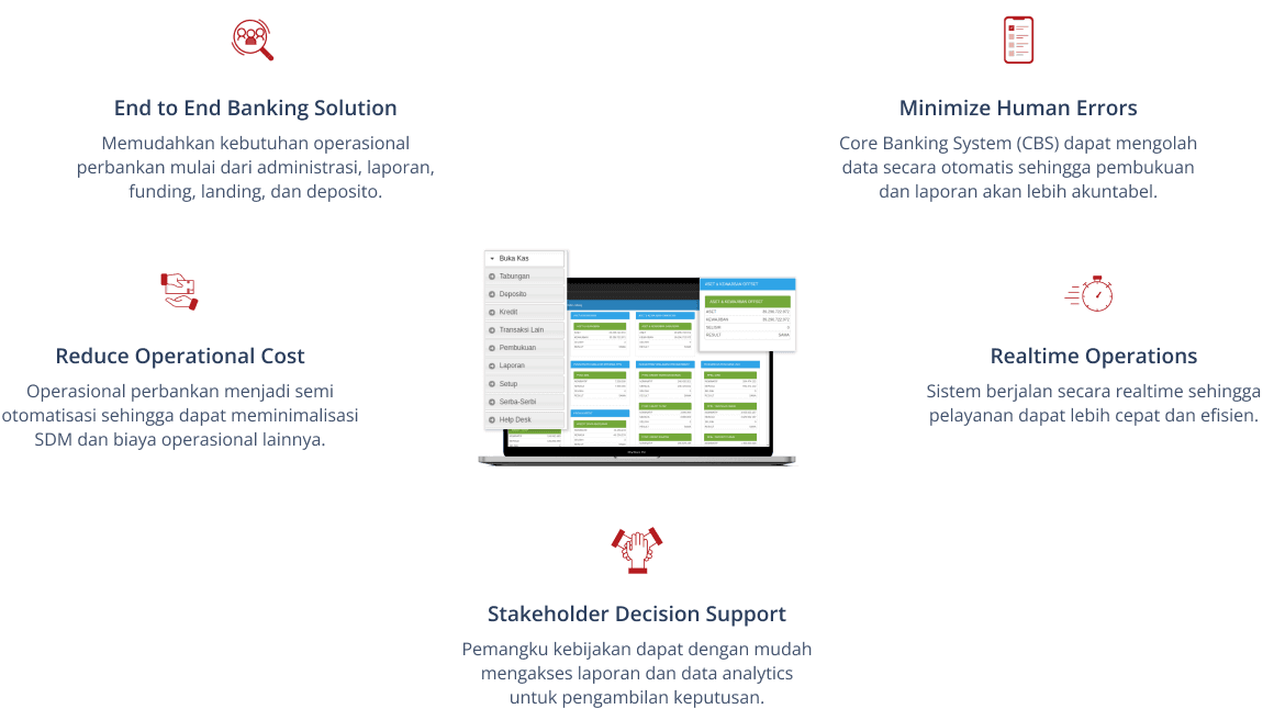 Benefits Simfoni LKM